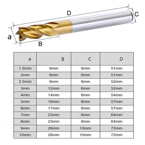 cnc routet bit parts|cnc bit sizes chart.